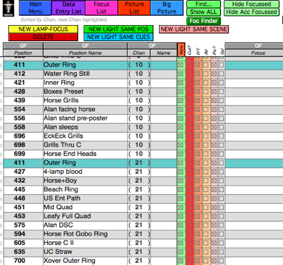 FocusTrack Focus List