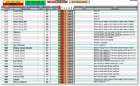 FT Data Entry List