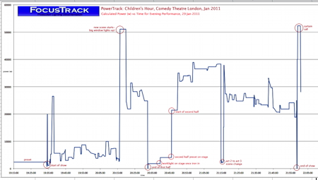 Children's Hour PowerTrack