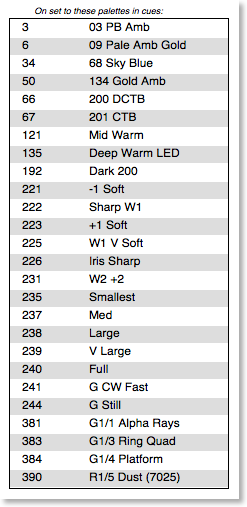 FocusTrack Used Palettes List