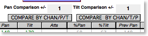 Comparison Ranges