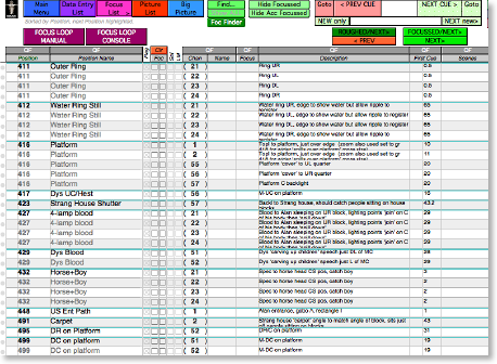 Focus List